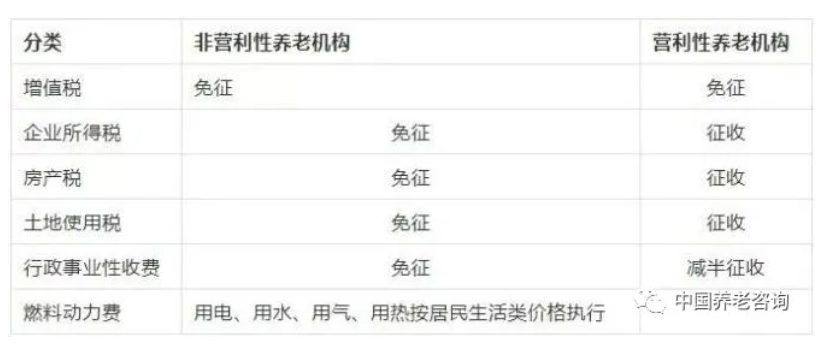養(yǎng)老機構(gòu)（營與非營）的稅收優(yōu)惠政策有哪些？應(yīng)該怎樣申報？ 一文讀懂(圖1)