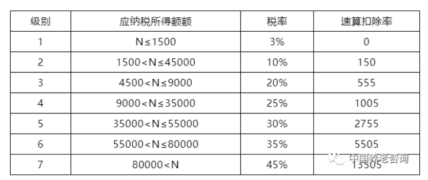 養(yǎng)老機構(gòu)（營與非營）的稅收優(yōu)惠政策有哪些？應(yīng)該怎樣申報？ 一文讀懂(圖2)