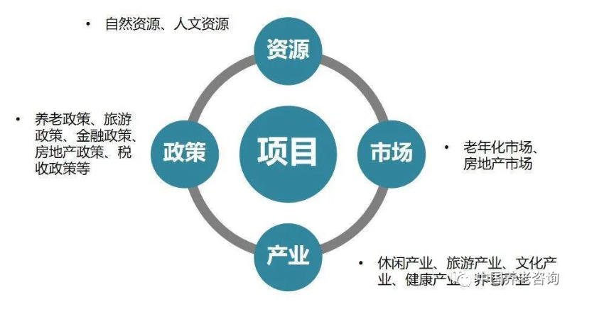 這才是真正的康養(yǎng)地產(chǎn)(圖1) 這才是真正的康養(yǎng)地產(chǎn)(圖1)
