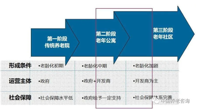 這才是真正的康養(yǎng)地產(chǎn)(圖2) 這才是真正的康養(yǎng)地產(chǎn)(圖2)