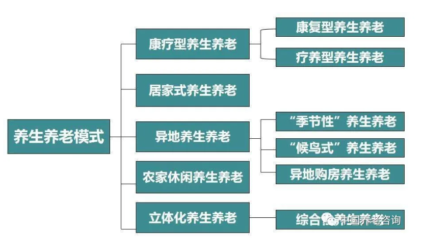 這才是真正的康養(yǎng)地產(chǎn)(圖3) 這才是真正的康養(yǎng)地產(chǎn)(圖3)