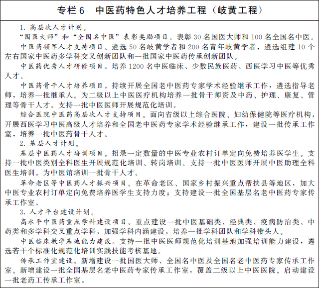 國務(wù)院辦公廳關(guān)于印發(fā) “十四五” 中醫(yī)藥發(fā)展規(guī)劃的通知(圖8)