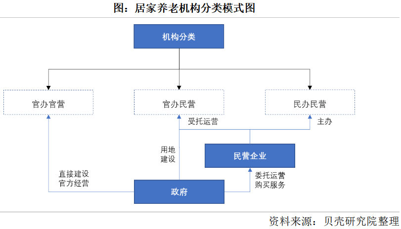 養(yǎng)老市場將迎來規(guī)模化發(fā)展，2050年將增長到106萬億元(圖2)