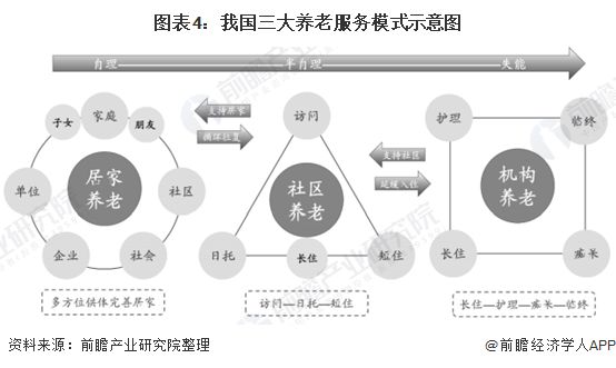 什么是智慧養(yǎng)老？(圖9)