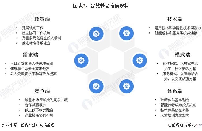 什么是智慧養(yǎng)老？(圖7)