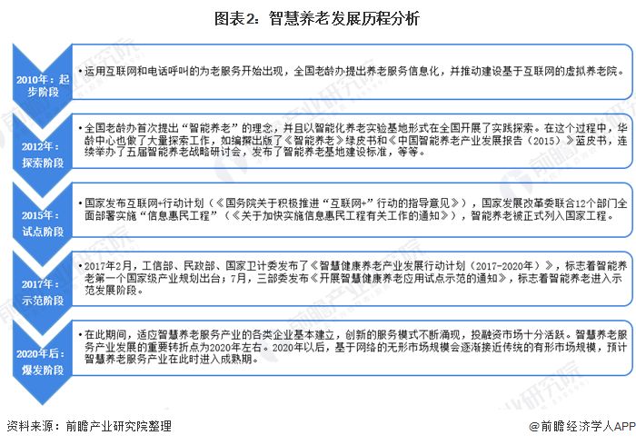 什么是智慧養(yǎng)老？(圖5)