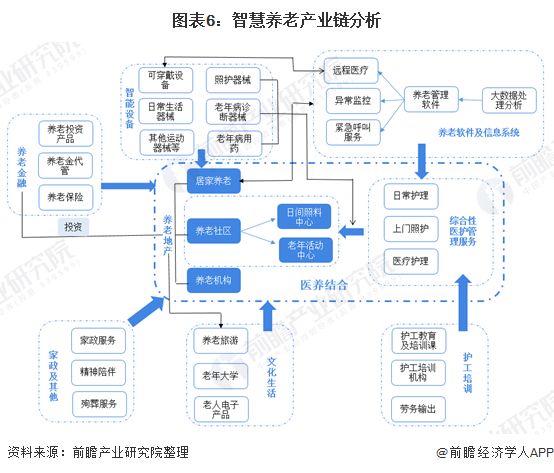 什么是智慧養(yǎng)老？(圖13)