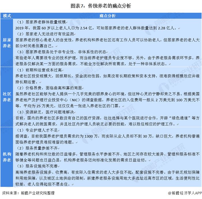 什么是智慧養(yǎng)老？(圖15)