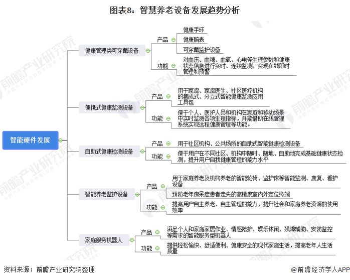 什么是智慧養(yǎng)老？(圖17)