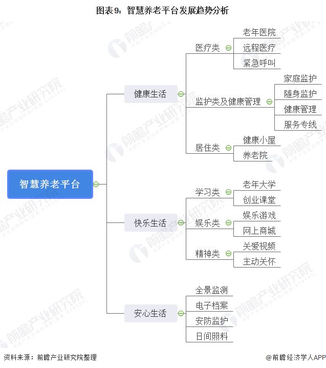 什么是智慧養(yǎng)老？(圖19)