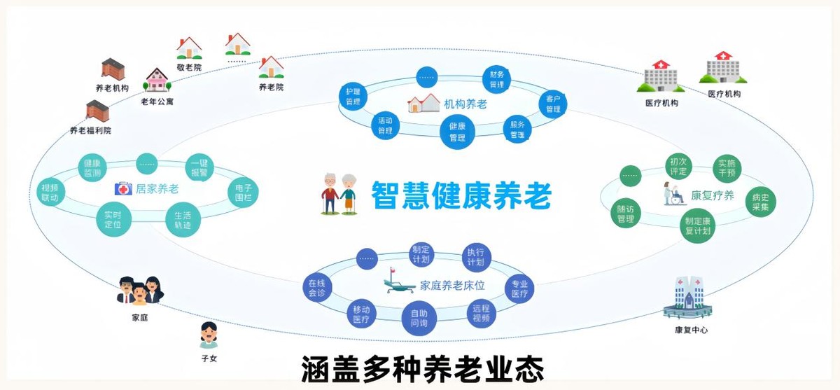 悅享數(shù)字×椿萱茂：“科技+服務(wù)”共赴養(yǎng)老數(shù)字化未來(lái)之約(圖2)