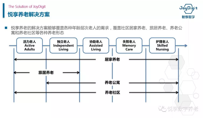 聚焦兩會 養(yǎng)老未來可期(圖2)