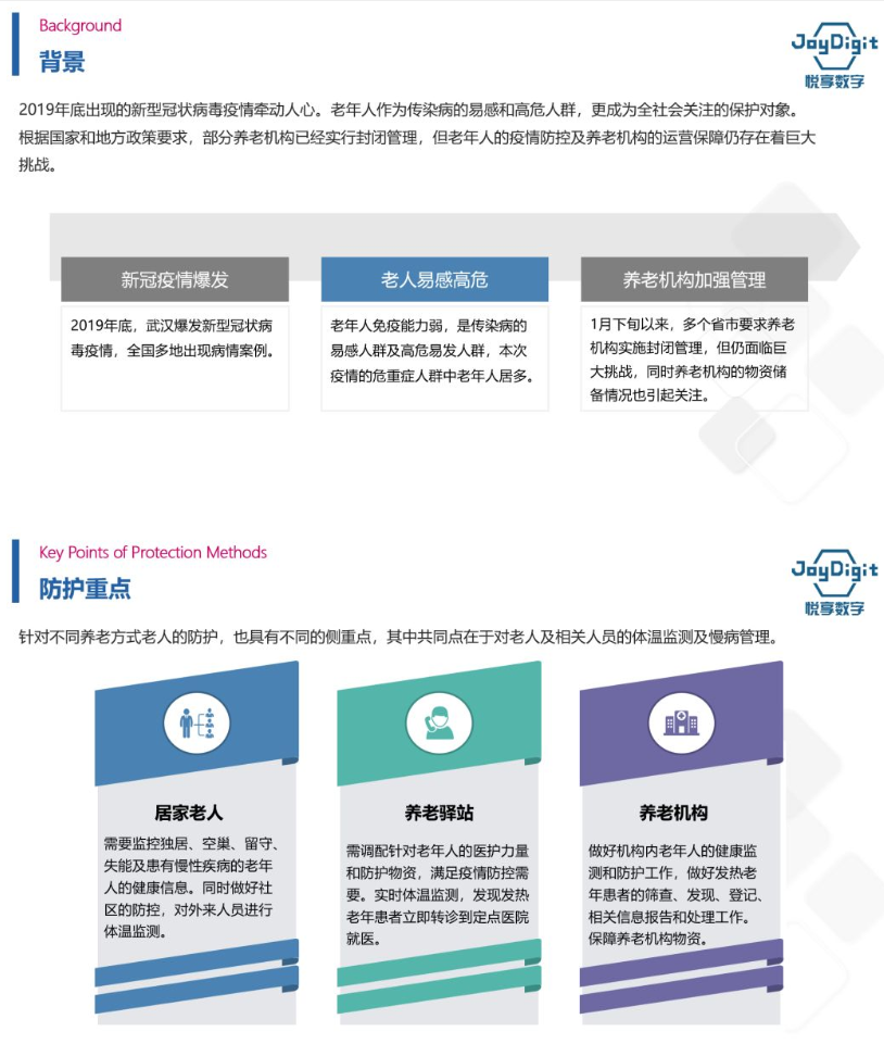 悅享數(shù)字推出養(yǎng)老機(jī)構(gòu)防疫管理方案(圖3)