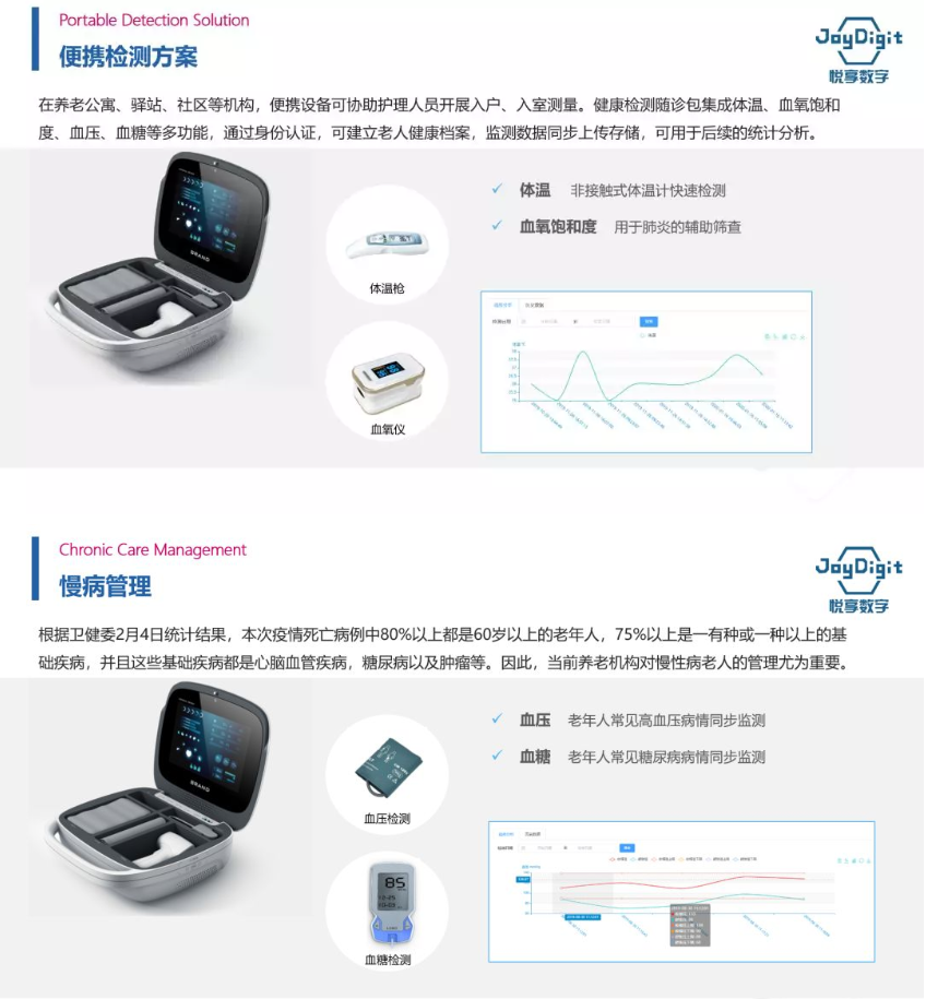 悅享數(shù)字推出養(yǎng)老機(jī)構(gòu)防疫管理方案(圖4)