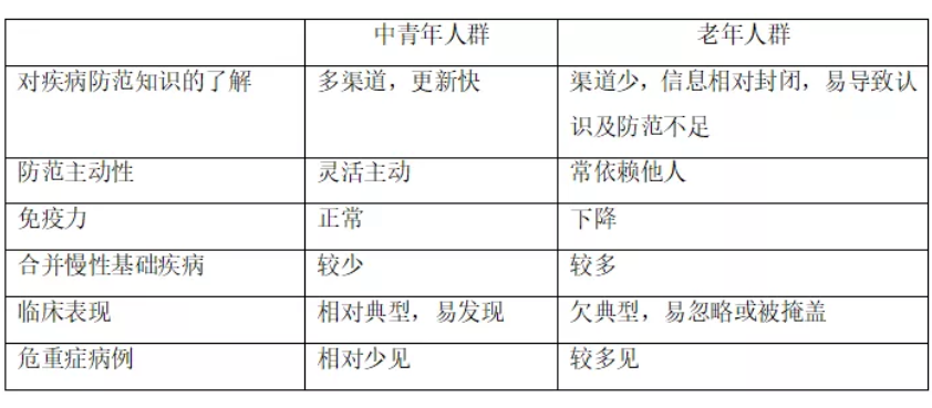 “南山呼吸”發(fā)布《老年人新型冠狀病毒肺炎的防范指引》(圖1)