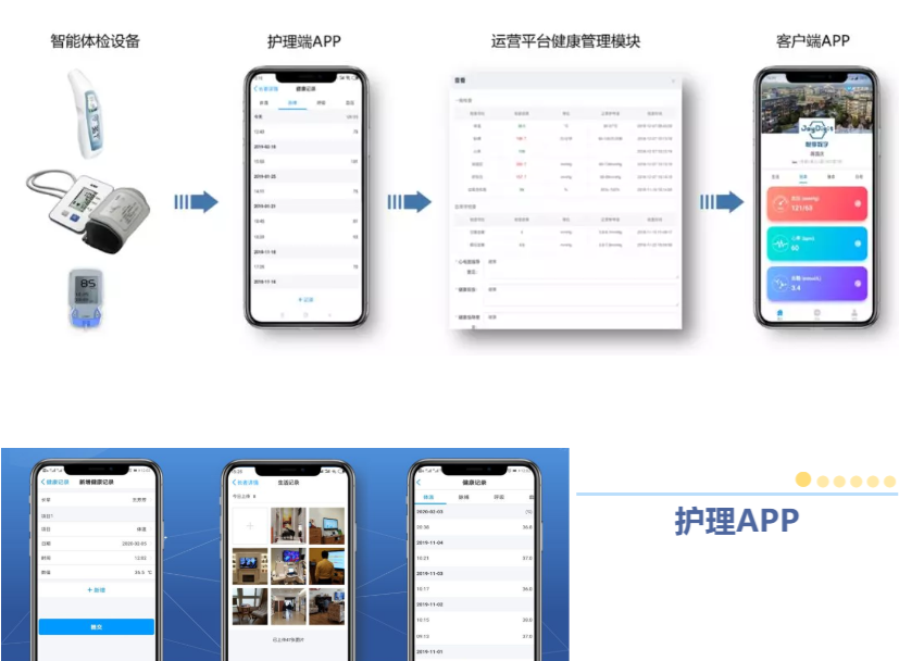 悅享數(shù)字緊急推出新方案！幫助老人家屬實(shí)現(xiàn)遠(yuǎn)程探望(圖1)