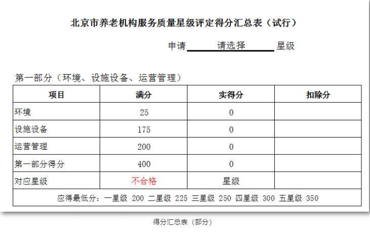 養(yǎng)老機構星級評定，你讀懂了嗎？(圖2)