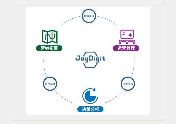 數(shù)字化賦能養(yǎng)老規(guī)?；l(fā)展(圖1)