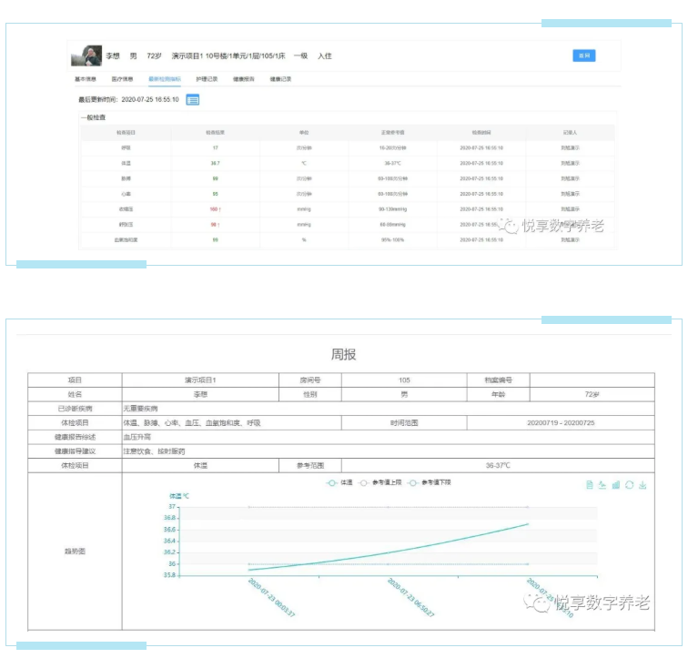 實(shí)現(xiàn)人人都有健康檔案？悅享數(shù)字智慧方案守護(hù)老年人健康(圖2)