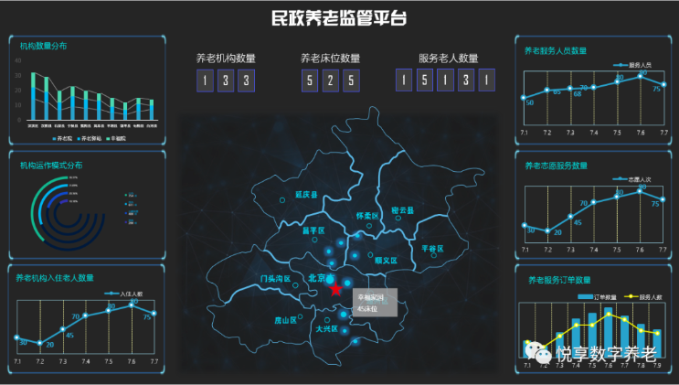 最新：北京困境家庭入住養(yǎng)老機(jī)構(gòu)補(bǔ)助辦法要調(diào)整(圖3)