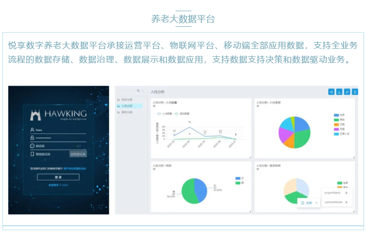 喜大普奔！悅享數(shù)字“數(shù)字化養(yǎng)老解決方案”入選三部委《智慧健康養(yǎng)老產(chǎn)品及服務(wù)推廣目錄（2020年版）》(圖4)