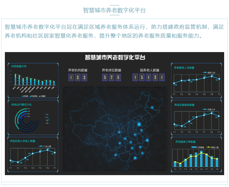 喜大普奔！悅享數(shù)字“數(shù)字化養(yǎng)老解決方案”入選三部委《智慧健康養(yǎng)老產(chǎn)品及服務(wù)推廣目錄（2020年版）》(圖7)