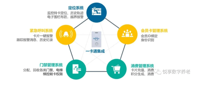 老年“健康碼”將整合，實現(xiàn)“一卡通”總共分幾步？(圖3)