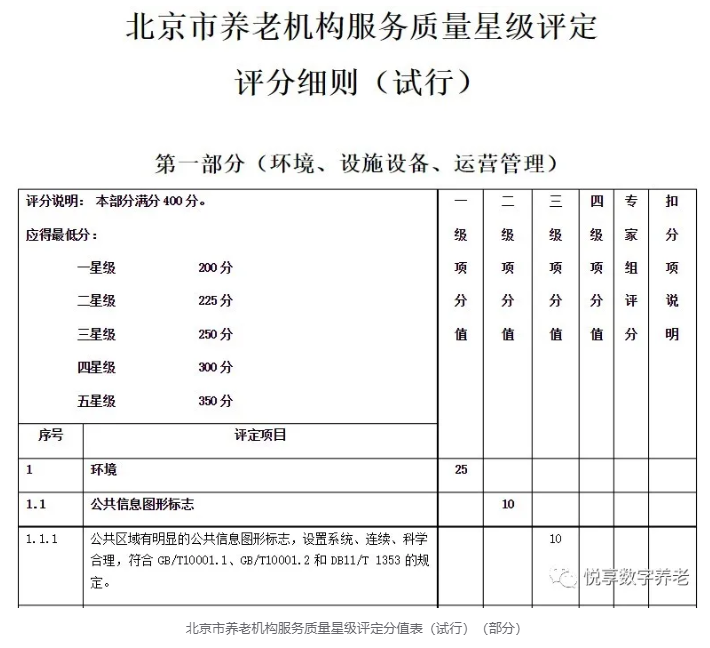 年終總結：各地養(yǎng)老機構等級劃分與評定實施情況(圖8)