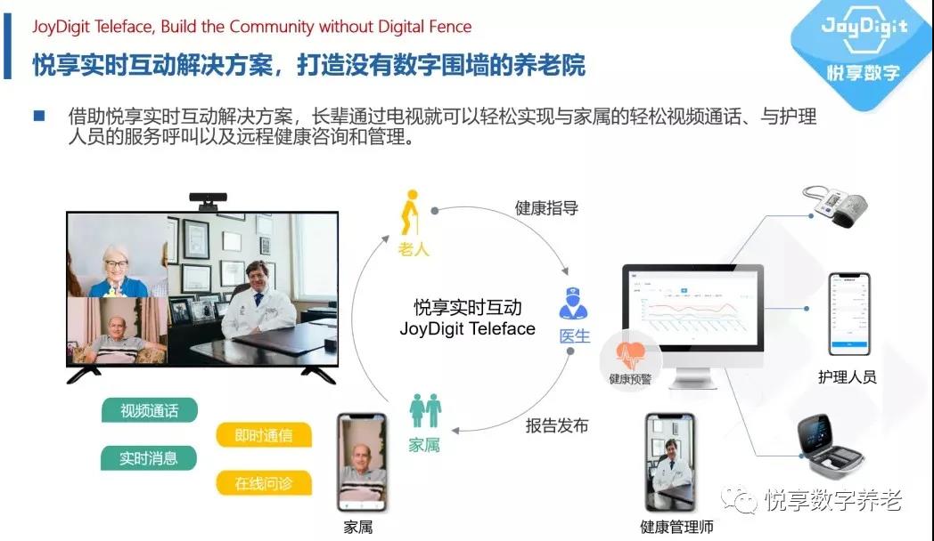[悅享兩會]解讀李彥宏、雷軍的兩會養(yǎng)老提案(圖6)