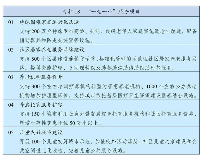 十四五規(guī)劃和2035年遠(yuǎn)景目標(biāo)發(fā)布，速看未來康養(yǎng)產(chǎn)業(yè)如何發(fā)展！(圖3)
