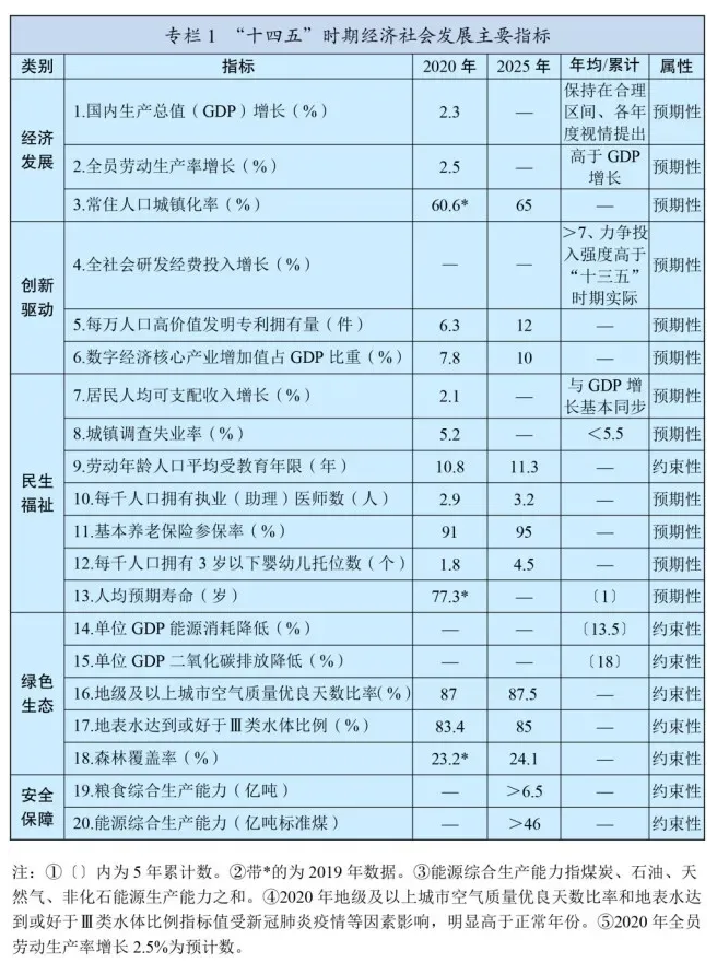 十四五規(guī)劃和2035年遠(yuǎn)景目標(biāo)發(fā)布，速看未來康養(yǎng)產(chǎn)業(yè)如何發(fā)展！(圖2)