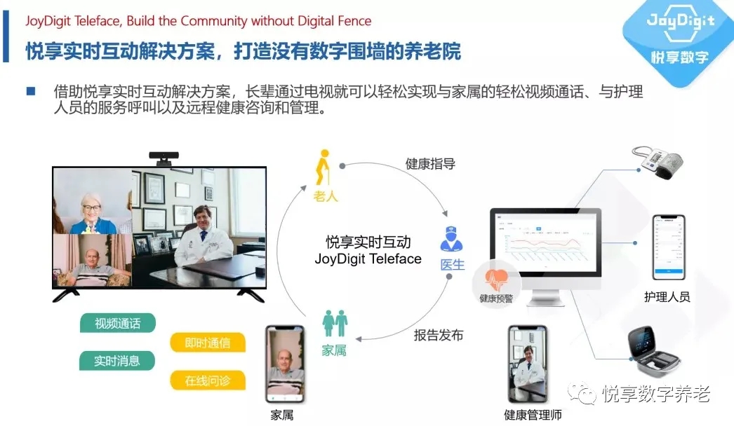 做有溫度的適老化服務(wù)，助力老年人跨越“數(shù)字鴻溝”(圖9)