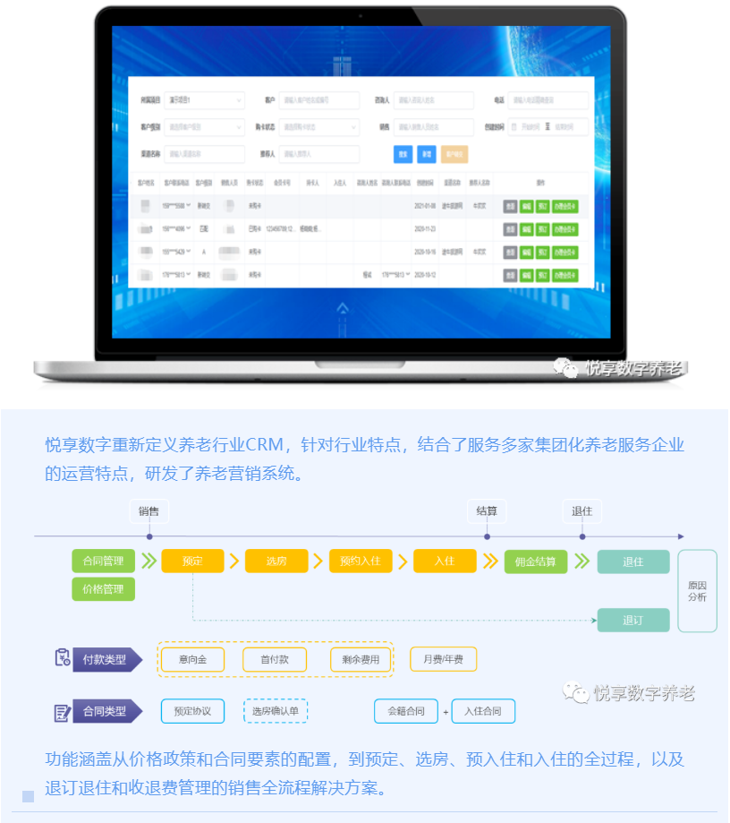 打造爆款的養(yǎng)老會員產(chǎn)品(圖2)