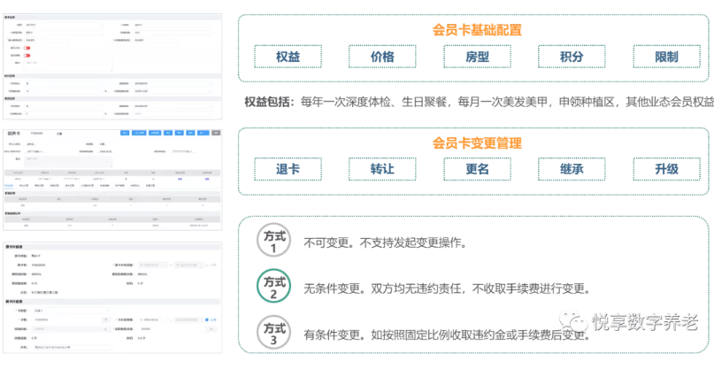 打造爆款的養(yǎng)老會員產(chǎn)品(圖3)