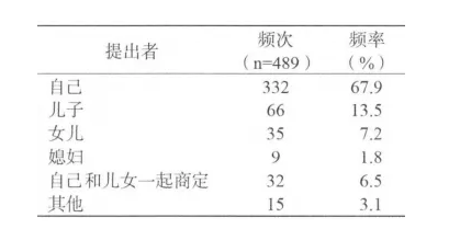 務(wù)必細品：送老人住養(yǎng)老院，家庭成員是這樣做決定的(圖3)