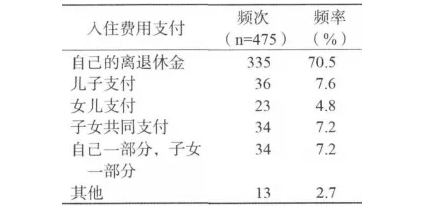 務(wù)必細品：送老人住養(yǎng)老院，家庭成員是這樣做決定的(圖5)