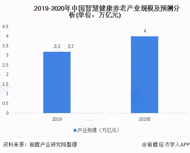 人口老齡化加速，運(yùn)營商5G建設(shè)助力智慧養(yǎng)老(圖3)