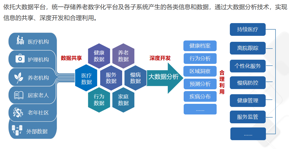 悅享數(shù)據(jù)倉庫-新一代數(shù)據(jù)倉庫解決方案(圖1)