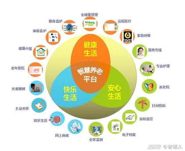 智慧養(yǎng)老怎么“養(yǎng)”？不要讓科技成為老年群體的束縛(圖3)