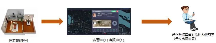 用心用情，高境鎮(zhèn)打造家門口的智慧養(yǎng)老服務(wù)圈(圖14)