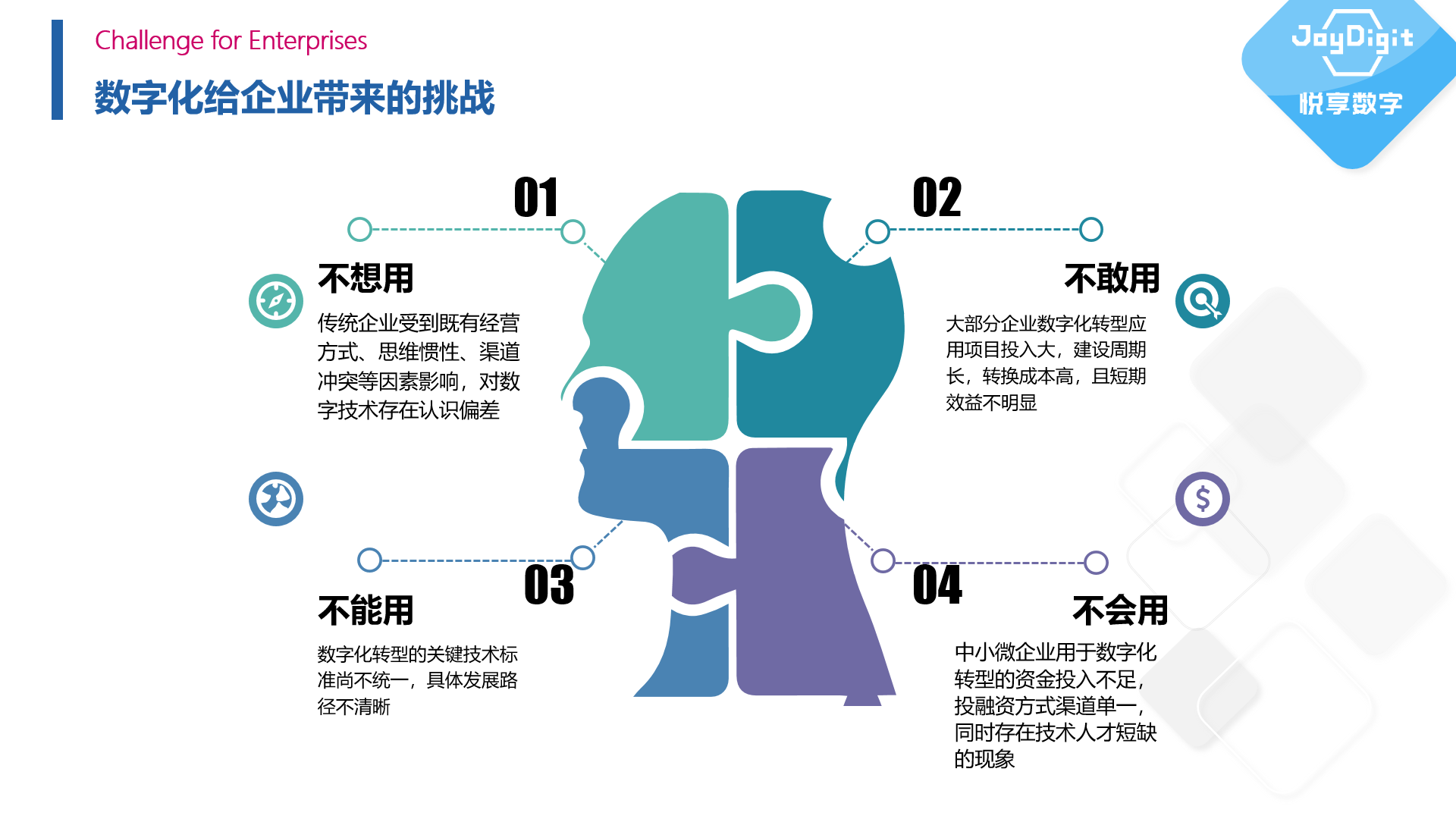 擁抱數(shù)字經(jīng)濟時代——康養(yǎng)項目數(shù)字化運營實踐(圖2) 擁抱數(shù)字經(jīng)濟時代——康養(yǎng)項目數(shù)字化運營實踐(圖2)