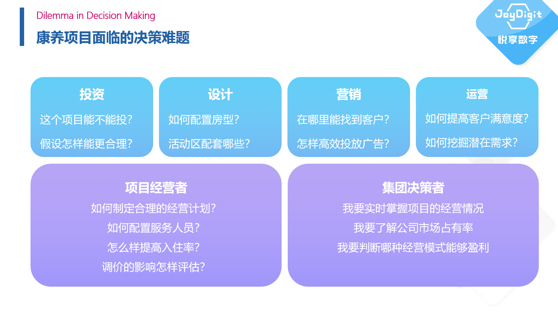 擁抱數(shù)字經(jīng)濟時代——康養(yǎng)項目數(shù)字化運營實踐(圖3) 擁抱數(shù)字經(jīng)濟時代——康養(yǎng)項目數(shù)字化運營實踐(圖3)