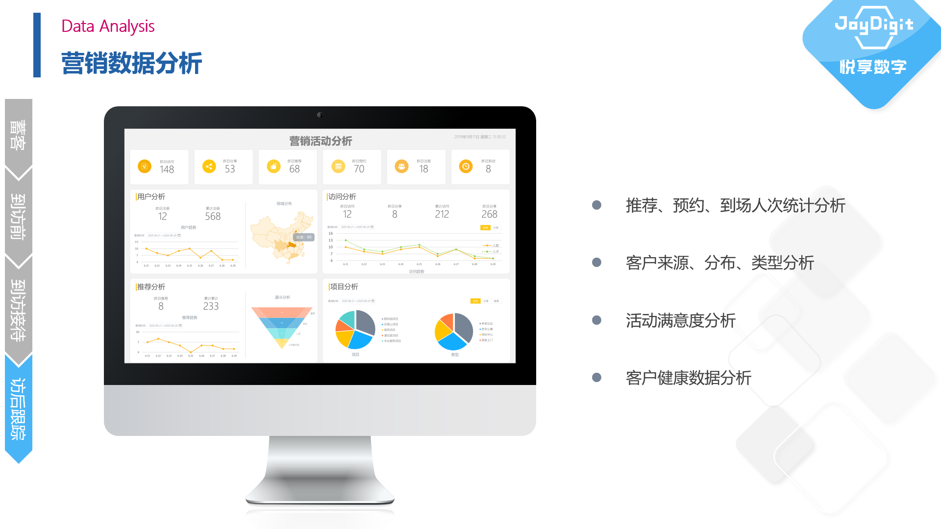 擁抱數(shù)字經(jīng)濟時代——康養(yǎng)項目數(shù)字化運營實踐(圖5) 擁抱數(shù)字經(jīng)濟時代——康養(yǎng)項目數(shù)字化運營實踐(圖5)