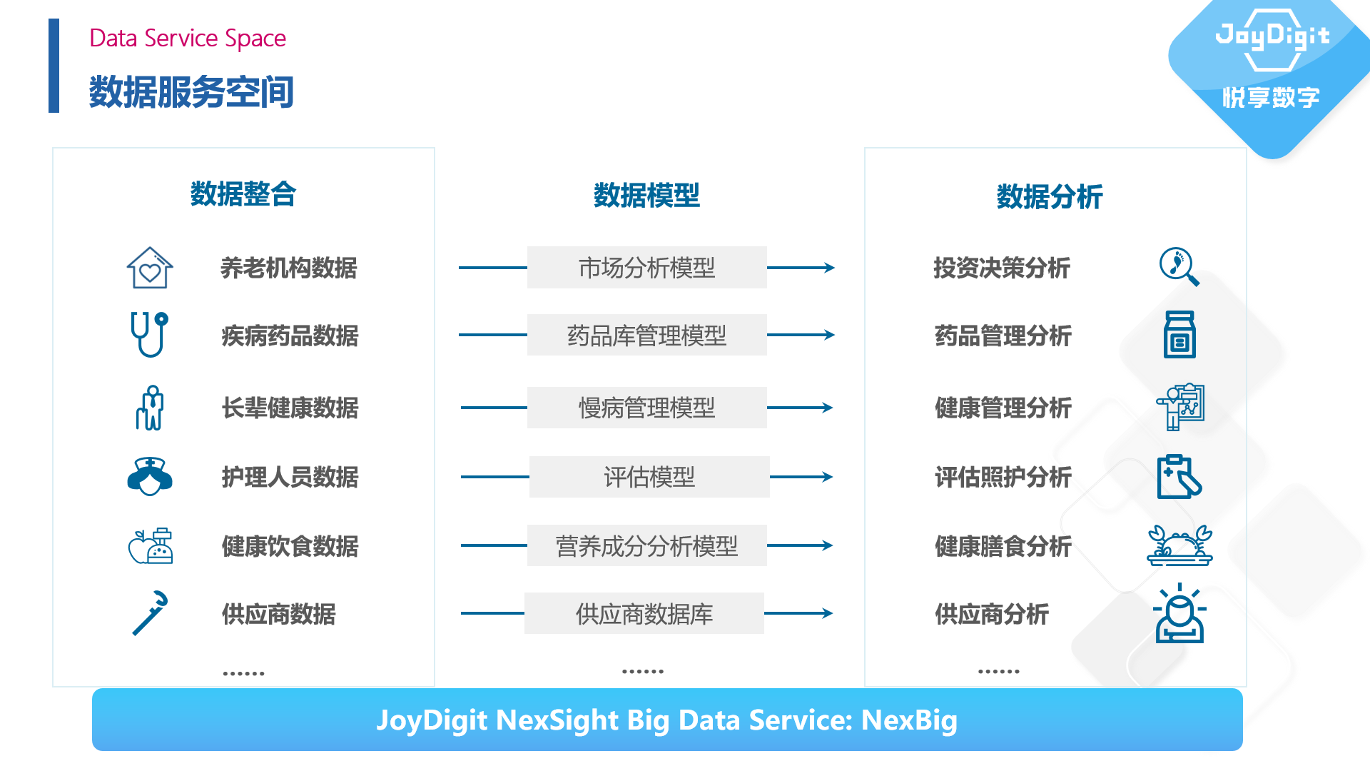擁抱數(shù)字經(jīng)濟時代——康養(yǎng)項目數(shù)字化運營實踐(圖6) 擁抱數(shù)字經(jīng)濟時代——康養(yǎng)項目數(shù)字化運營實踐(圖6)