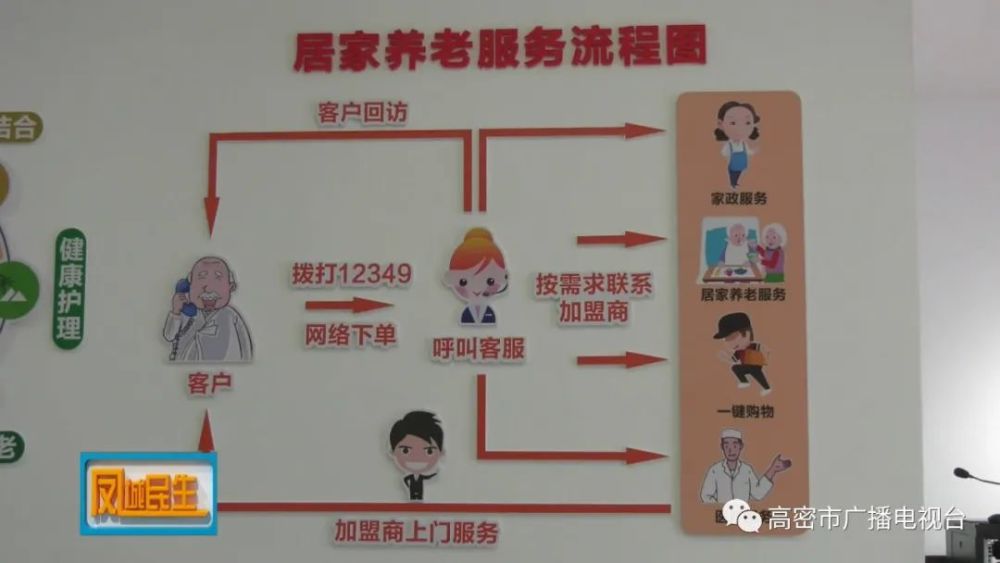 高密，大數(shù)據(jù)平臺(tái)賦能“智慧養(yǎng)老”(圖1)