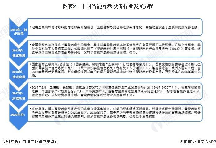 2021年中國(guó)智能養(yǎng)老設(shè)備市場(chǎng)規(guī)模及發(fā)展前景預(yù)測(cè) 智慧養(yǎng)老產(chǎn)業(yè)帶動(dòng)行業(yè)加速發(fā)展(圖2) 2021年中國(guó)智能養(yǎng)老設(shè)備市場(chǎng)規(guī)模及發(fā)展前景預(yù)測(cè) 智慧養(yǎng)老產(chǎn)業(yè)帶動(dòng)行業(yè)加速發(fā)展(圖2)