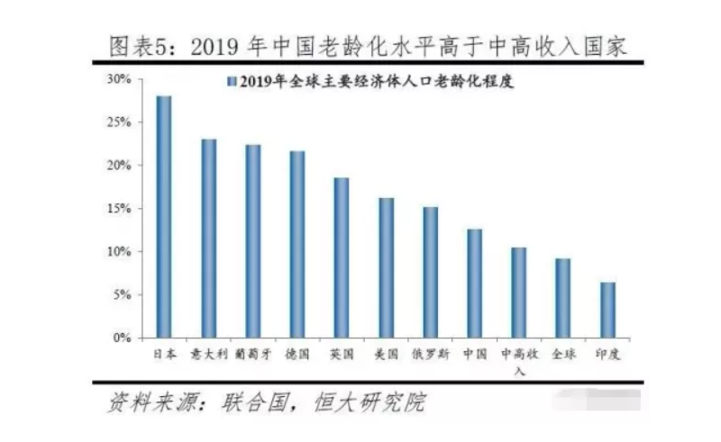 為什么“養(yǎng)老”成為2021政府工作報(bào)告的關(guān)鍵詞之一？(圖1)