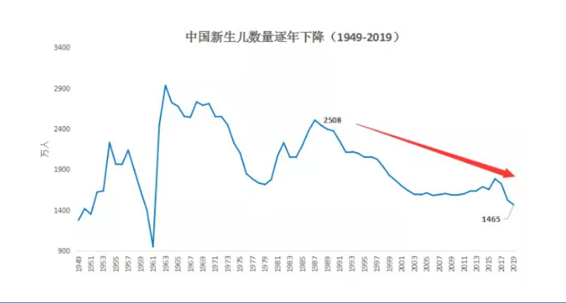 為什么“養(yǎng)老”成為2021政府工作報(bào)告的關(guān)鍵詞之一？(圖2)