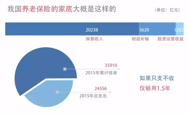 為什么“養(yǎng)老”成為2021政府工作報(bào)告的關(guān)鍵詞之一？(圖3)