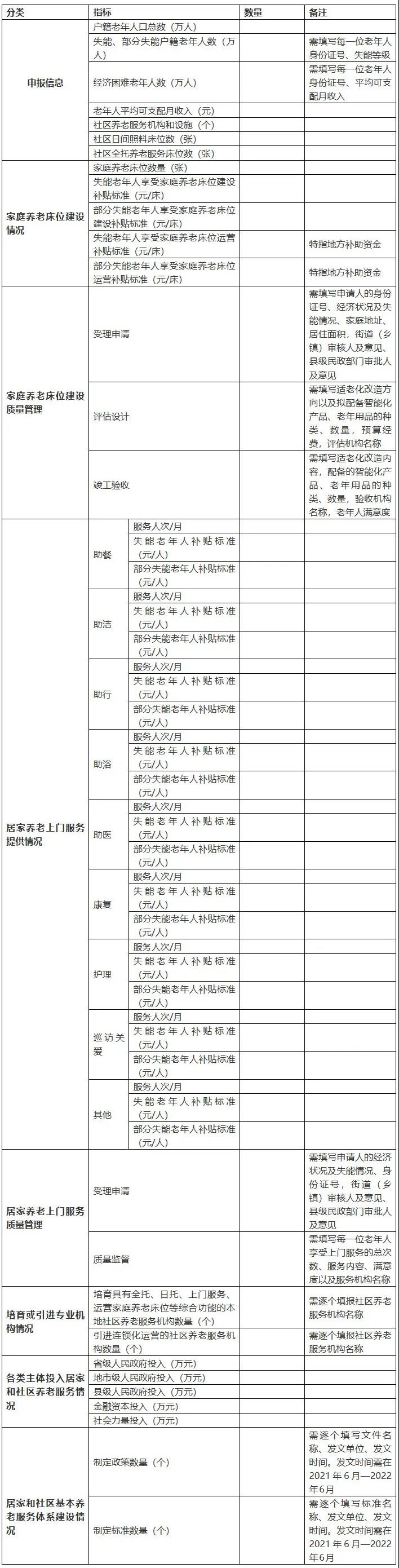重磅！民政部財政部聯(lián)合發(fā)文，2021年居家和社區(qū)養(yǎng)老這樣干?。ǜ秸呷模?圖2)